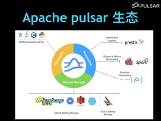 Apache pulsar ?̬
 