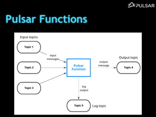 Pulsar Functions
 