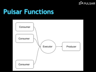 Pulsar Functions
 