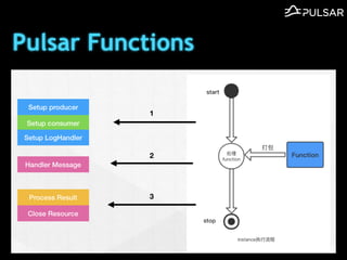 Pulsar Functions
 