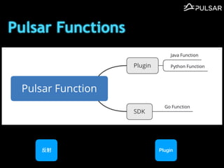 Pulsar Functions
 Plugin
 