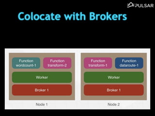 Colocate with Brokers
 