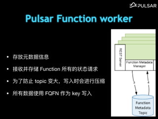 Pulsar Function worker
? ԪϢ

? ղ洢 Function е״̬

? Ϊ˷? topic ?д?ʱ?ѹ

? ʹ? FQFN Ϊ key д?
 