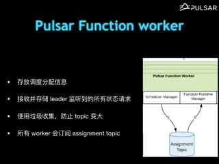 Pulsar Function worker
? ŵȷϢ

? ղ洢 leader ״̬

? ʹ?ռ? topic ?

?  worker ᶩ assignment topic
 