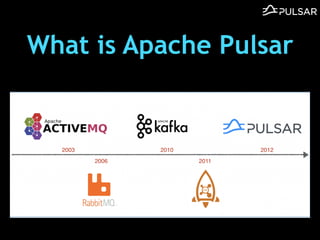 What is Apache Pulsar
 