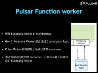 Pulsar Function worker
?  Functions Worker  Membership

? ÿ? Functions Worker ᶩ Coordination Topic

? Pulsar Broker ٴڻԾ״̬ consumer

? ͨѯԾ״̬ consumerȡдڻԾ״
̬ Functions Worker
 