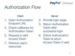 Authorization Flow
          Client
                    Server
1.  Open Authorization     2.  Provide login page
    Endpoint URL
          3.  Return Authorization
4.  Check callbacks for        Token after
    Authorization Token
       successful login
5.  Request a valid        6.  Check Authorization
    Access Token
              Token & return
7.  Retrieve user’s            Access Token if valid
    resources

                                                    42	
  
 