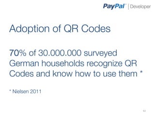 Adoption of QR Codes

70% of 30.000.000 surveyed
German households recognize QR
Codes and know how to use them *

* Nielsen 2011   
                                61	
  
 