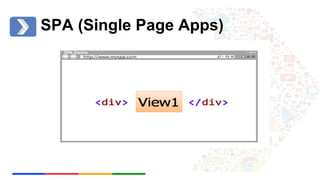 SPA (Single Page Apps) 
 