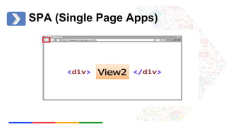 SPA (Single Page Apps) 
 