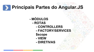Principais Partes do Angular.JS 
- MÓDULOS 
- ROTAS 
- CONTROLLERS 
- FACTORY/SERVICES 
$scope 
- VIEW 
- DIRETIVAS 
 