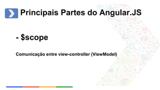 Principais Partes do Angular.JS 
- $scope 
Comunicação entre view-controller (ViewModel) 
 
