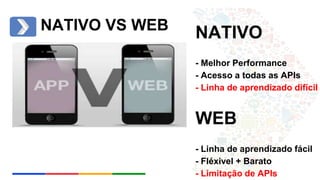 NATIVO VS WEB NATIVO 
- Melhor Performance 
- Acesso a todas as APIs 
- Linha de aprendizado difícil 
WEB 
- Linha de aprendizado fácil 
- Fléxivel + Barato 
- Limitação de APIs 
 