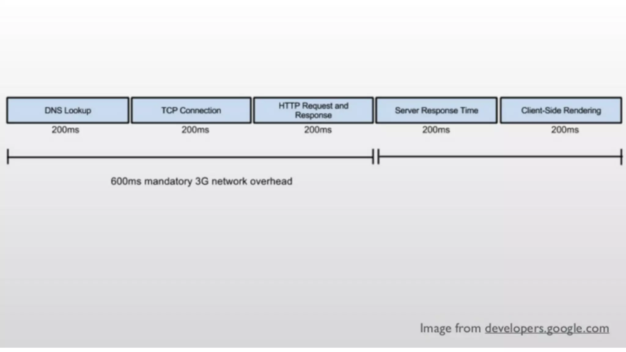 Visual Studio Summit 2013 
 