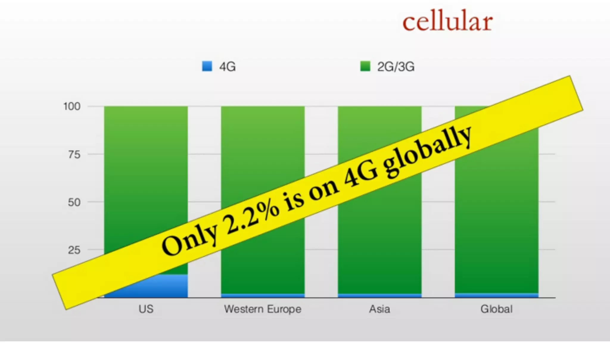 Visual Studio Summit 2013 
 
