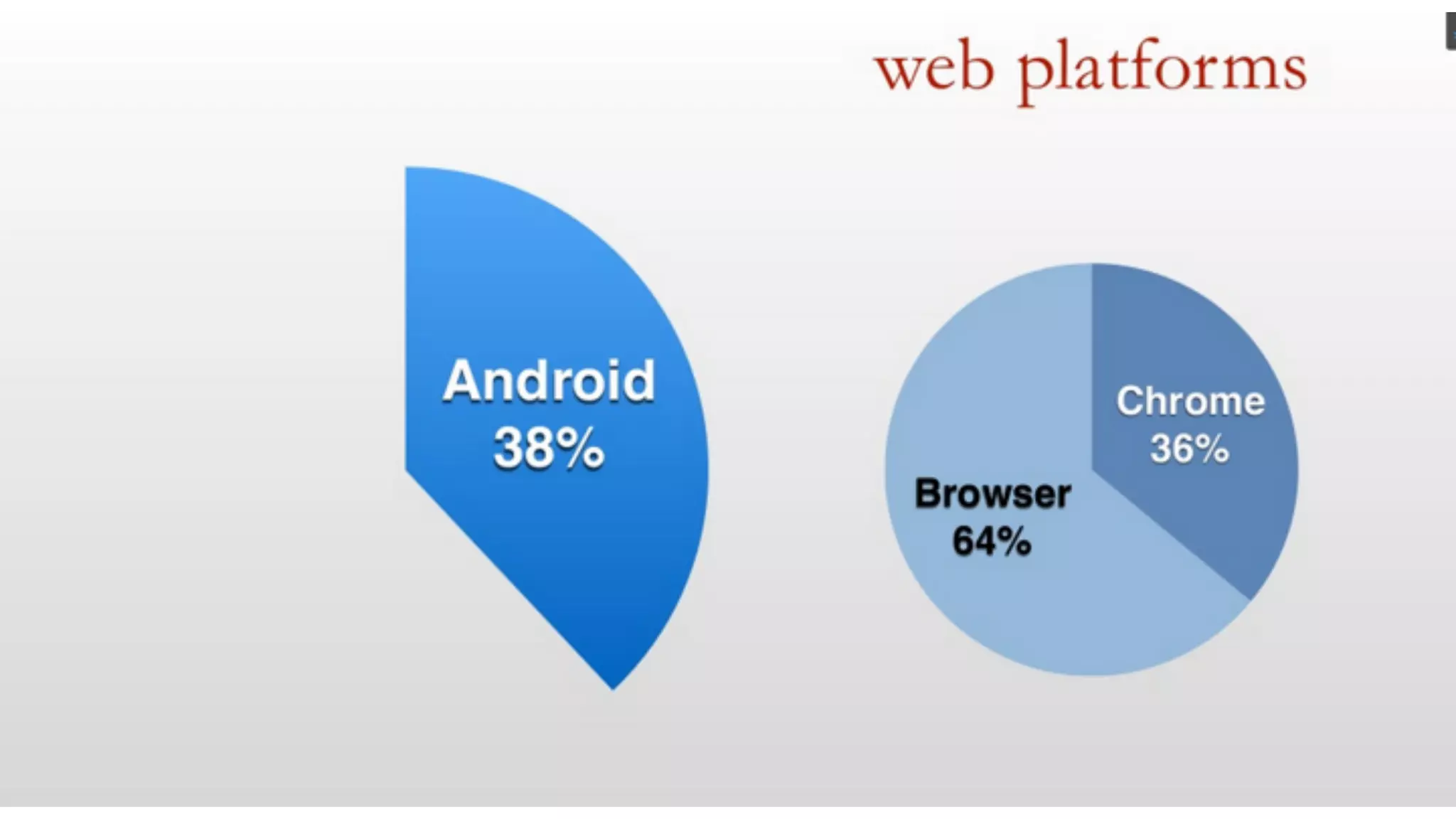 Visual Studio Summit 2013 
 