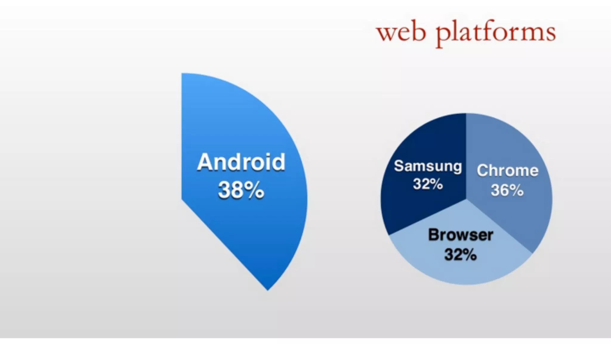 Visual Studio Summit 2013 
 