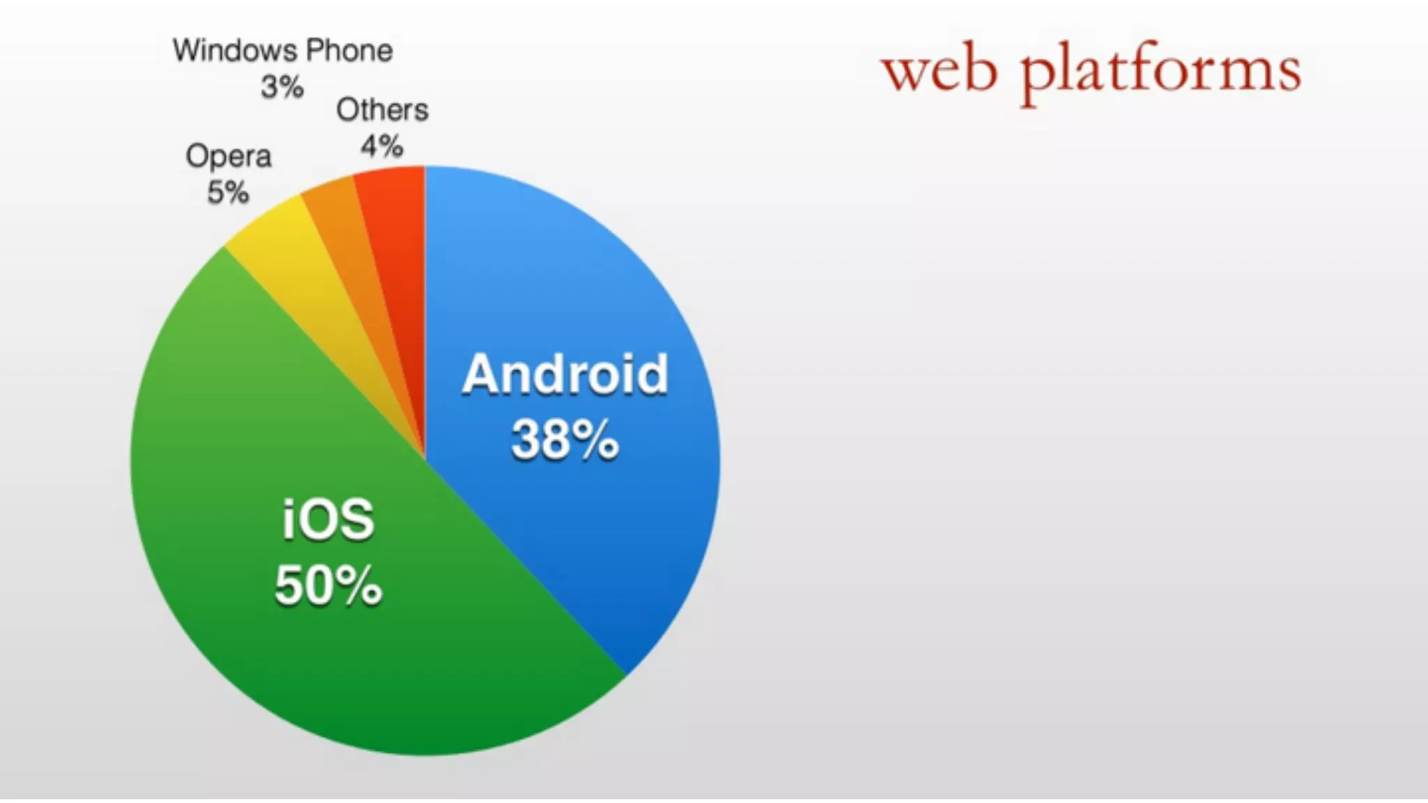 Visual Studio Summit 2013 
 
