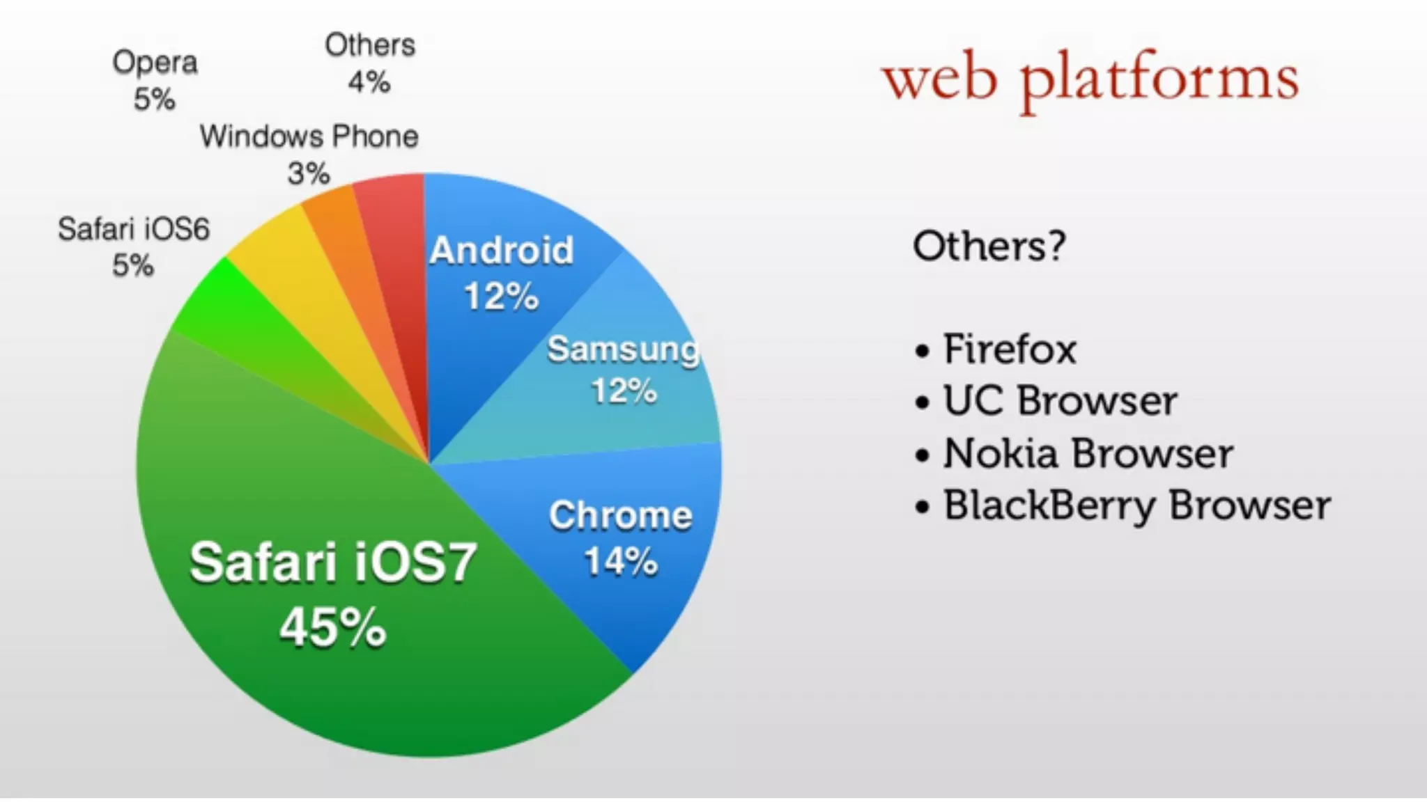 Visual Studio Summit 2013 
 