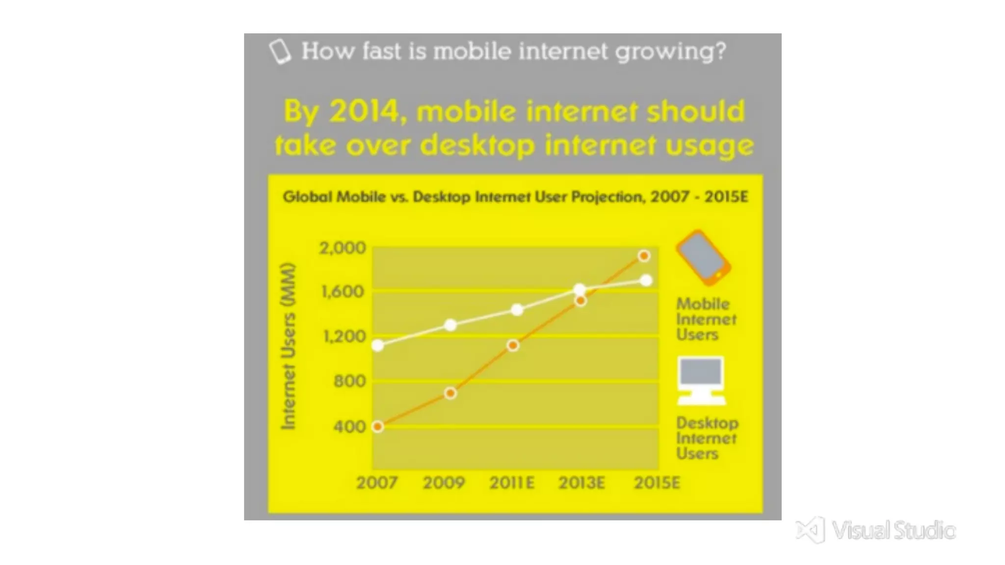 Visual Studio Summit 2013 
 