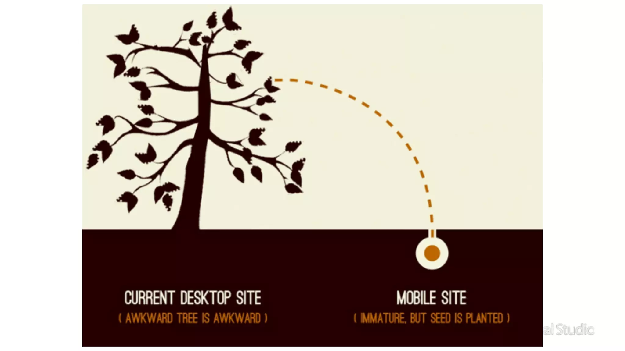 Visual Studio Summit 2013 
 