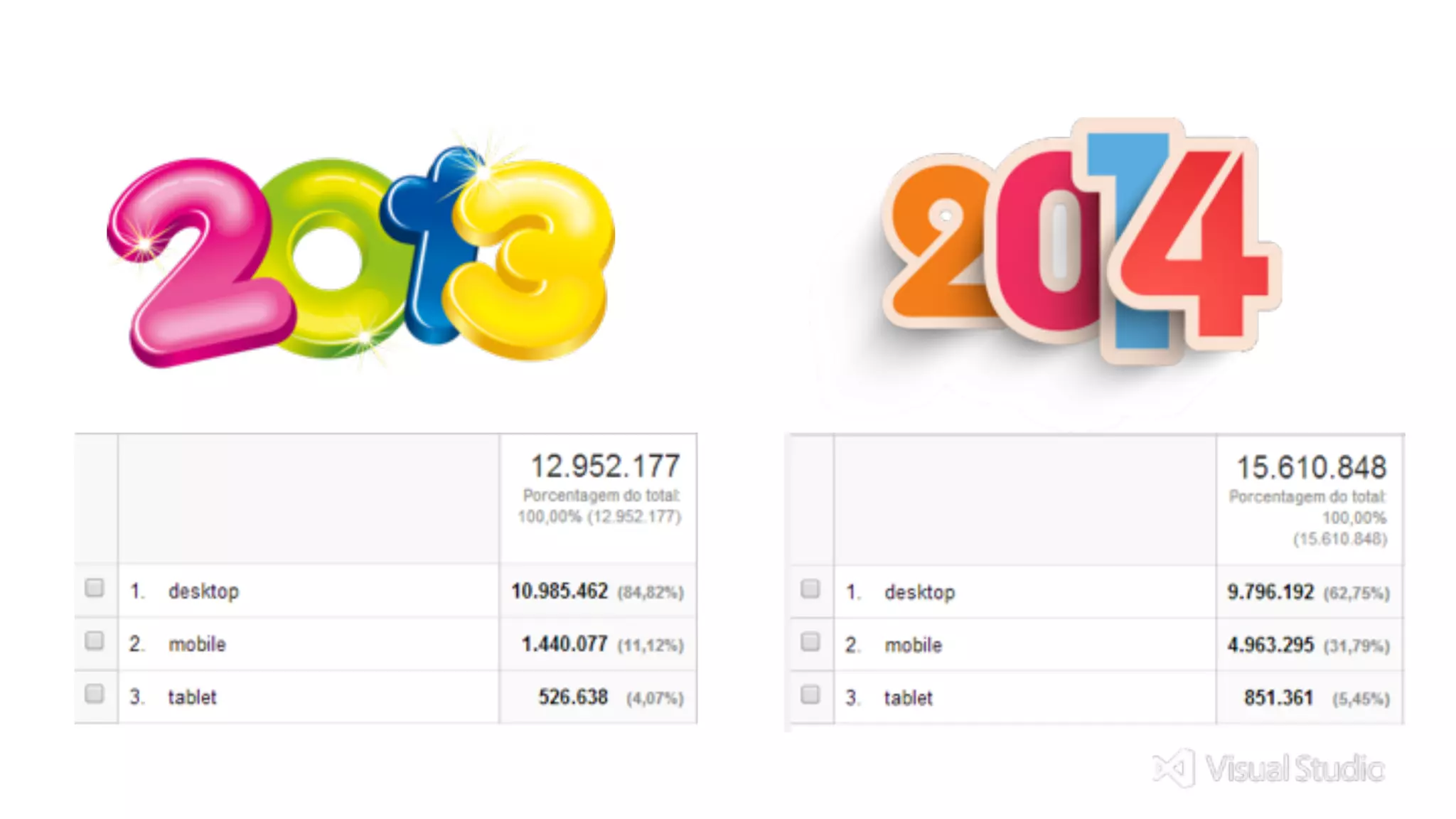 Não tem uma versão mobile? 
Visual Studio Summit 2013 
 