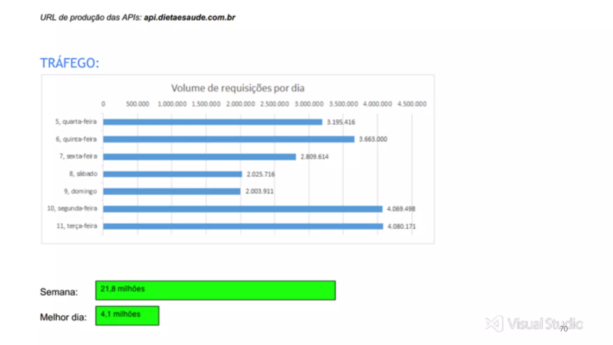 Visual Studio Summit 2013 70 
 
