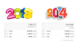 Não tem uma versão mobile? 
Visual Studio Summit 2013 
 