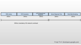 Visual Studio Summit 2013 
 