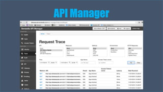 Visual Studio Summit 2013 
API Manager 
 