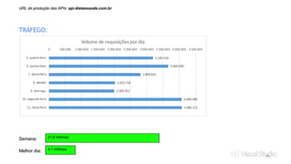 Visual Studio Summit 2013 70 
 