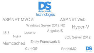 ASP.NET MVC 5 ASP.NET Web 
API 
IIS 8 
Memcached Entity Framework 6 
Hyper-V 
SQL Server 2012 
CentOS 
Nginx 
Lucene 
RabbitMQ 
technologies 
Windows Server 2012 R2 
AngularJS 
 