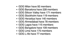 GDG Milan have 92 members
GDG Barcelona have 228 members
GDG Silicon Valley have 171 members
GDG Stockholm have 119 member...