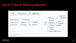 Led to a Quick Planning Session
@EvilTester 39
 