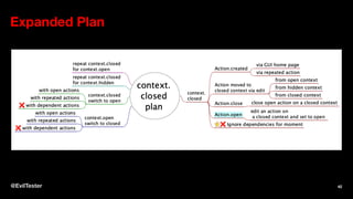 Expanded Plan
@EvilTester 42
 