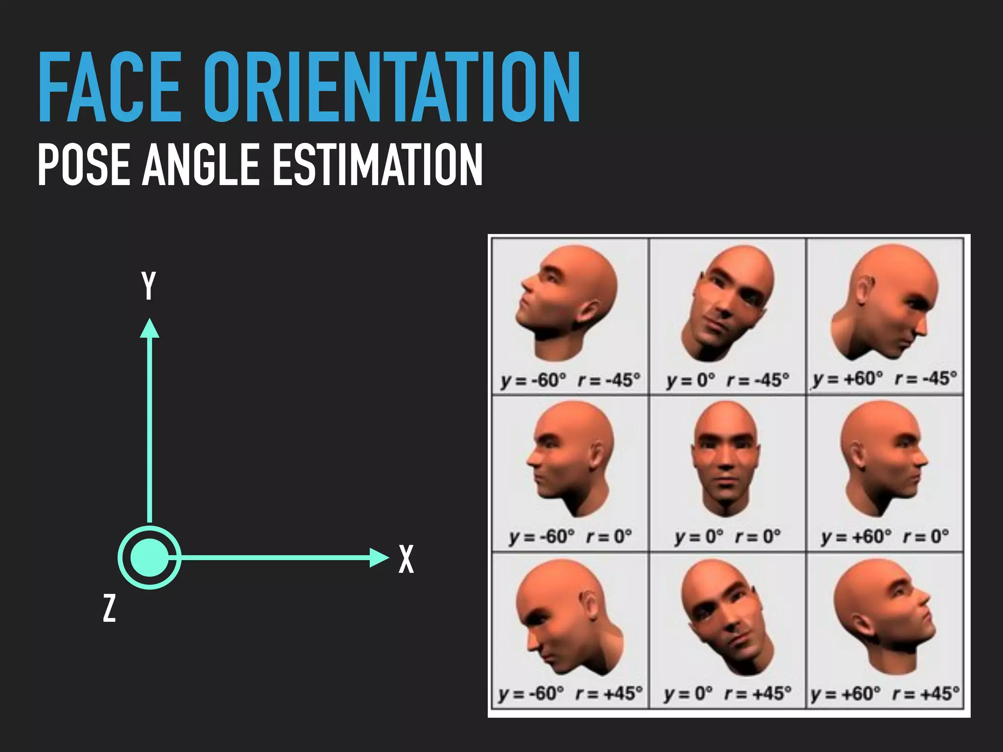 FACE ORIENTATION
POSE ANGLE ESTIMATION
Y
Z
X
 
