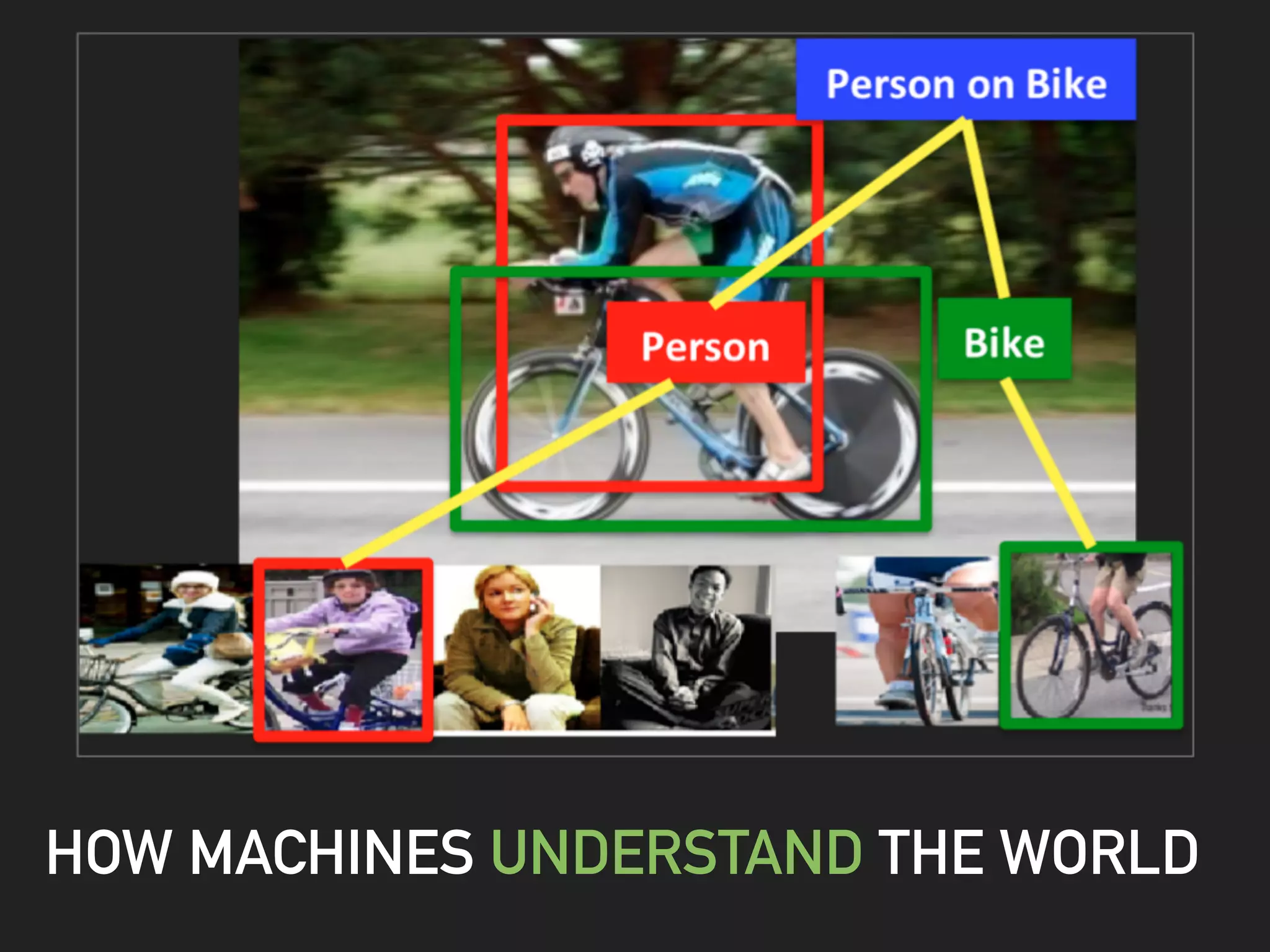 HOW MACHINES UNDERSTAND THE WORLD
 