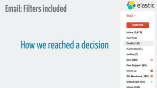 Email:Filtersincluded
How we reached a decision
 