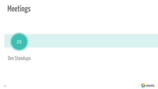 25
Dev Standups
25
Meetings
 