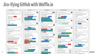 39
Jira-ifyingGitHubwithWaffle.io
 