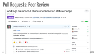 40
PullRequests:PeerReview
 