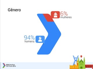 Gênero 
94% 
6% 
homens 
mulheres 
 