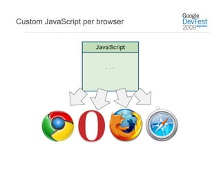 Custom JavaScript per browser
 
