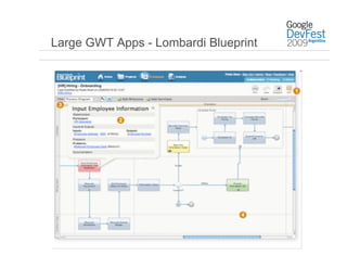 Large GWT Apps - Lombardi Blueprint




                  Google Web Toolkit
 