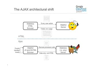 The AJAX architectural shift




5
 