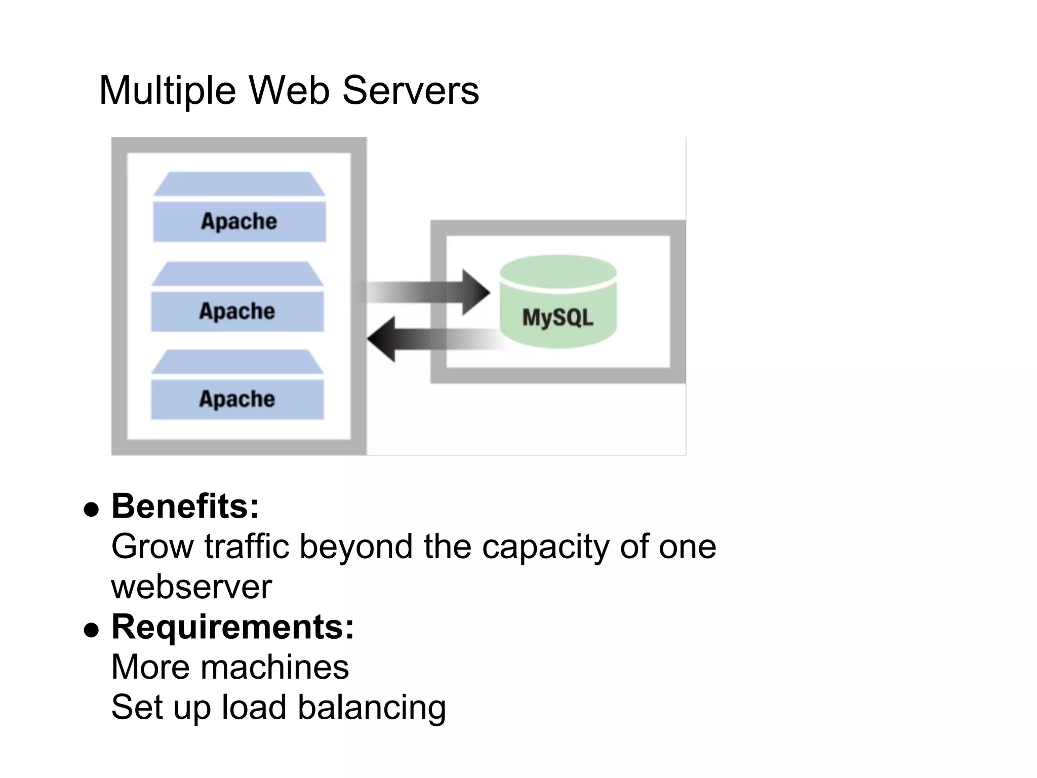 Multiple Web Servers




Benefits:
Grow traffic beyond the capacity of one
webserver
Requirements:
More machines
Set up load balancing
 