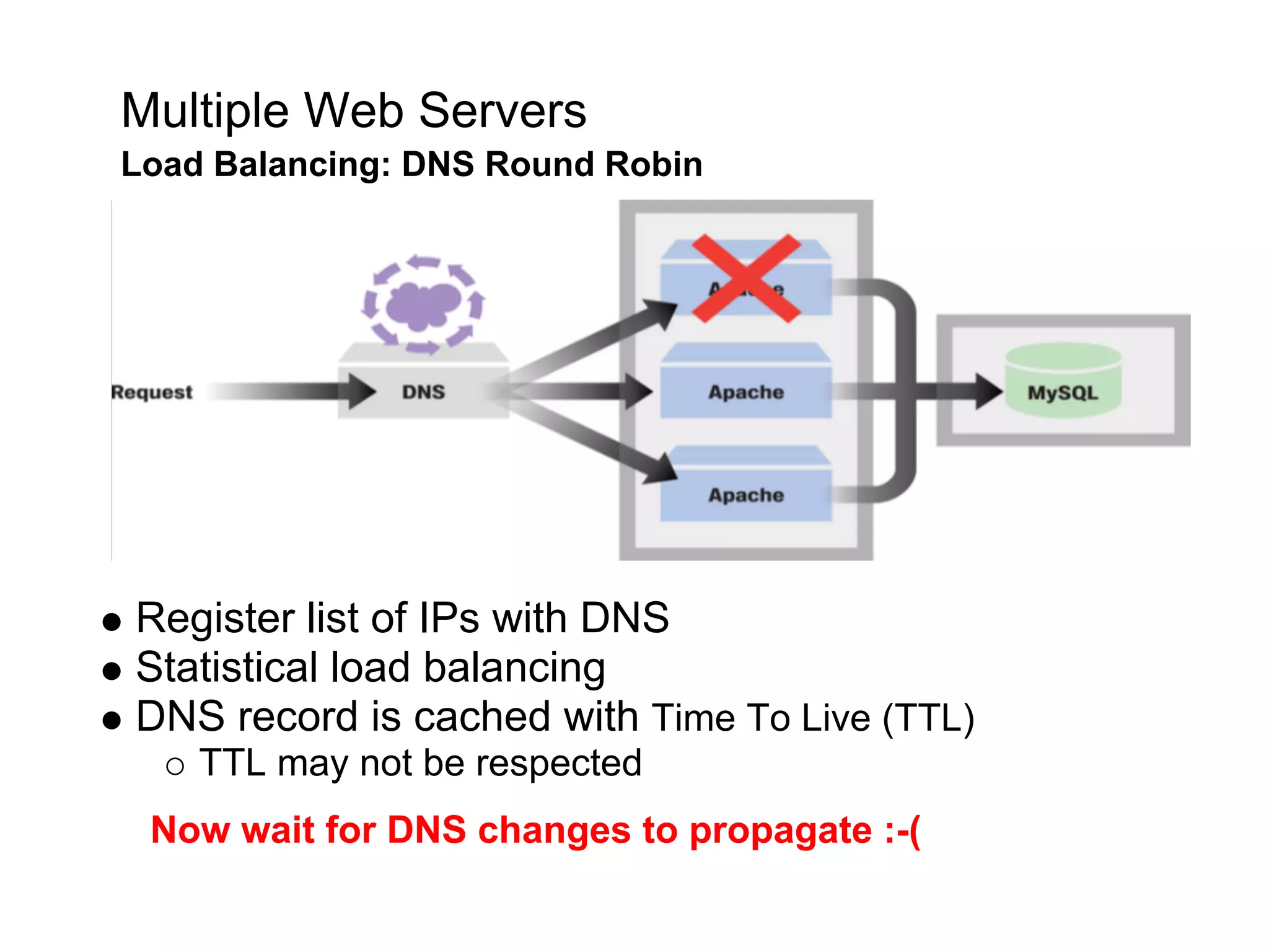 Multiple Web Servers
Load Balancing: DNS Round Robin




Register list of IPs with DNS
Statistical load balancing
DNS record is cached with Time To Live (TTL)
    TTL may not be respected
 Now wait for DNS changes to propagate :-(
 