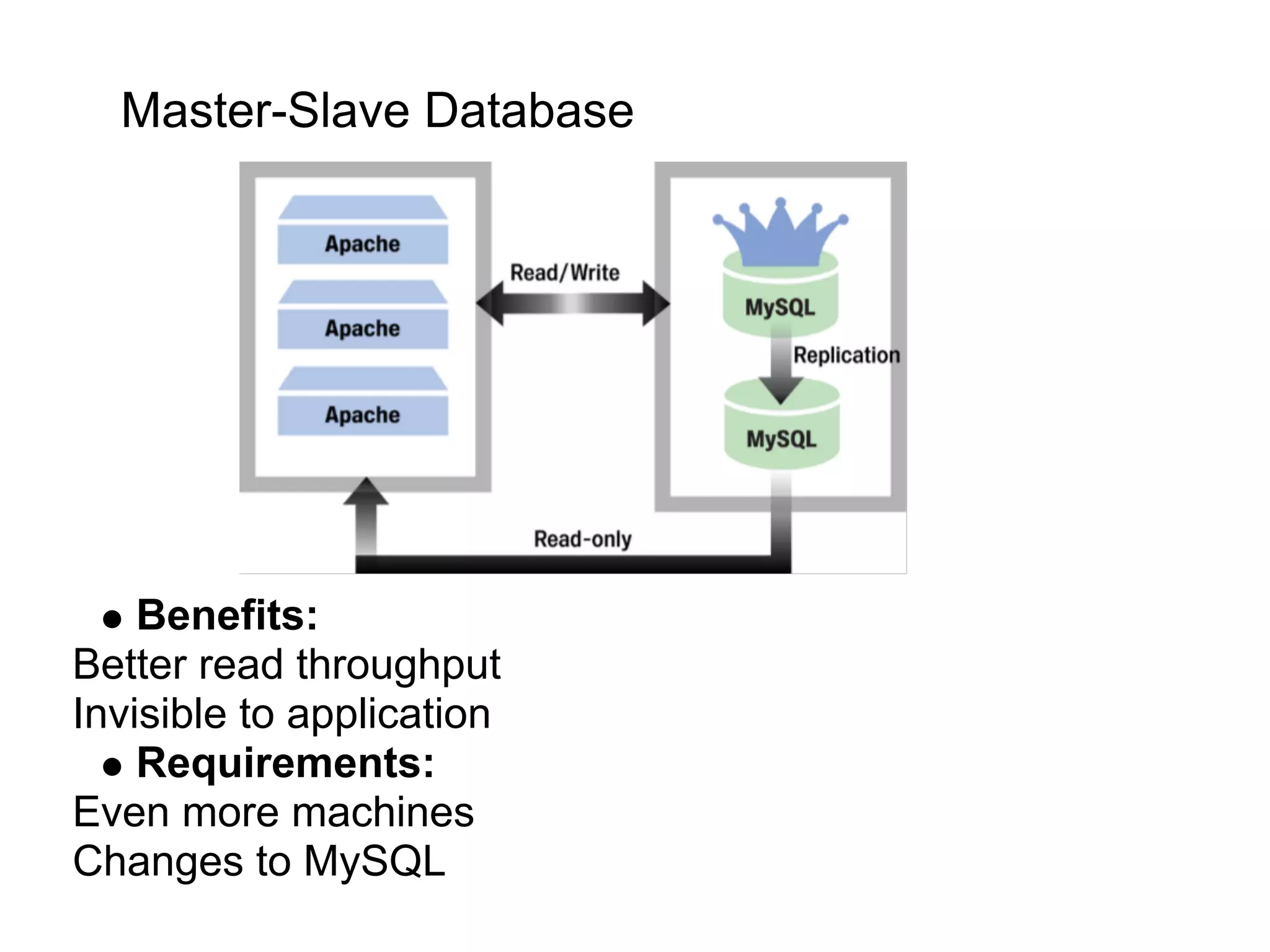Master-Slave Database




    Benefits:
Better read throughput
Invisible to application
    Requirements:
Even more machines
Changes to MySQL
 