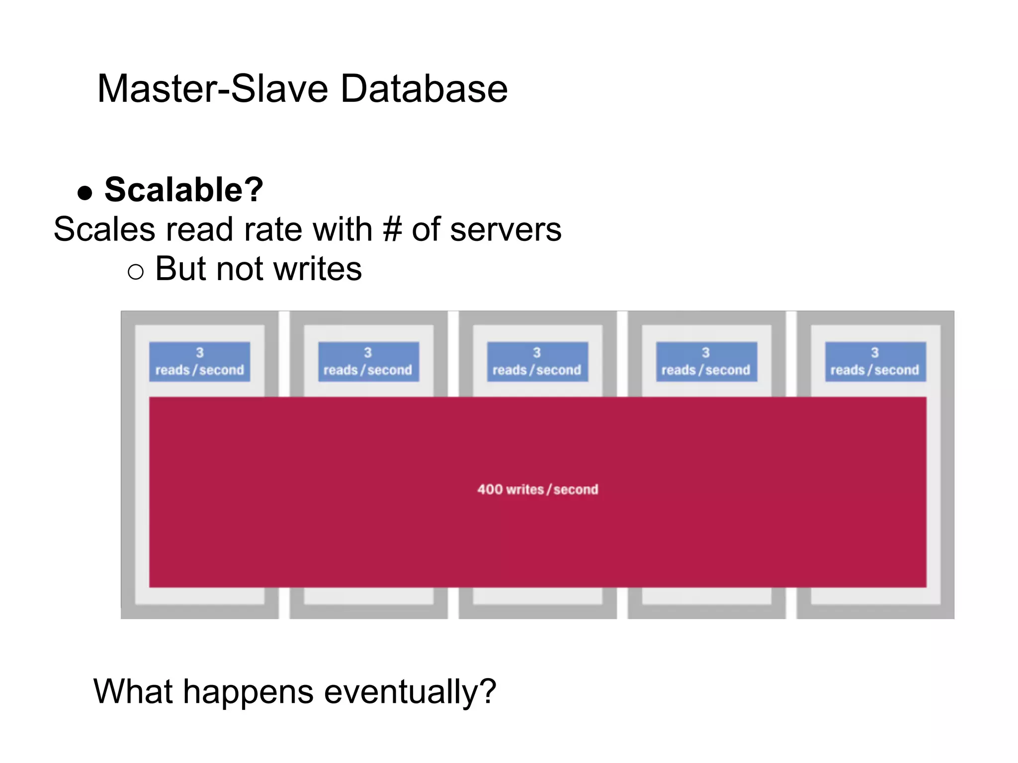 Master-Slave Database

   Scalable?
Scales read rate with # of servers
      But not writes




  What happens eventually?
 