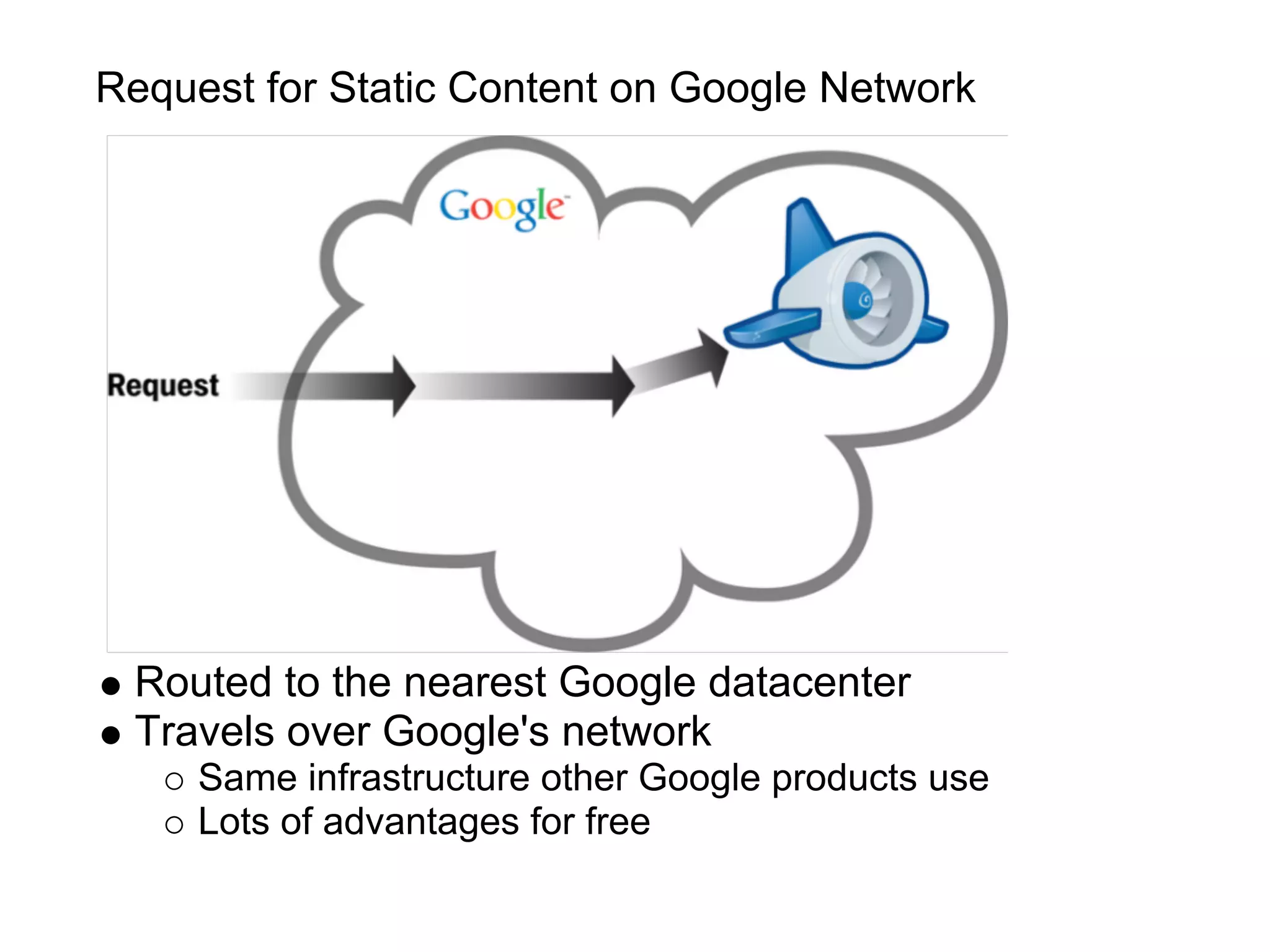 Request for Static Content on Google Network




 Routed to the nearest Google datacenter
 Travels over Google's network
     Same infrastructure other Google products use
     Lots of advantages for free
 